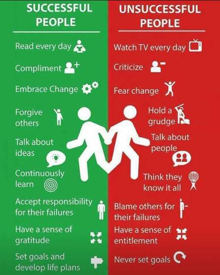 Success People vs Unsuccess People